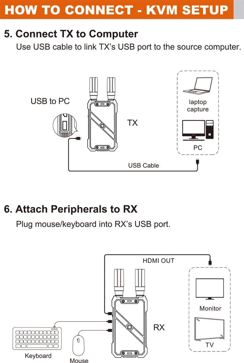 VRRIIS WL082K 400m ワイヤレスHDMI K - Laptop Accessories Distributor のレビューと価格