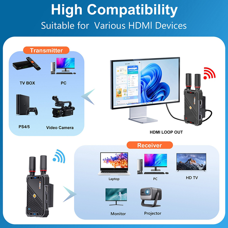 VRRIIS WL082K 400m ワイヤレスHDMI K - Laptop Accessories Distributor のレビューと価格